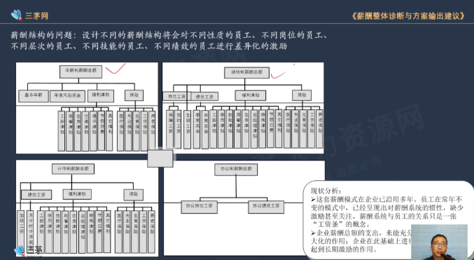 做了6年hr，面试时，我却被这5个薪酬问题问懵了