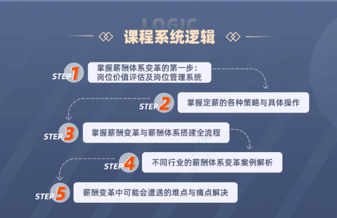 做了6年hr，面试时，我却被这5个薪酬问题问懵了