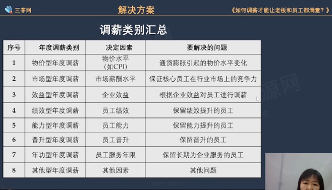 做了6年hr，面试时，我却被这5个薪酬问题问懵了