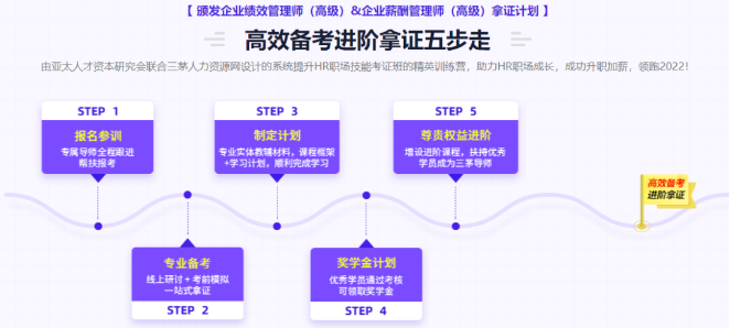 做了6年hr，面试时，我却被这5个薪酬问题问懵了