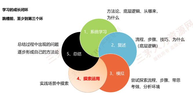 做了6年hr，面试时，我却被这5个薪酬问题问懵了