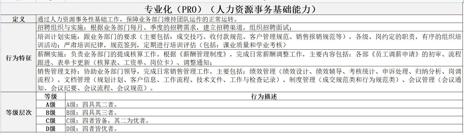 基于胜任力模型的hrbp职业规划