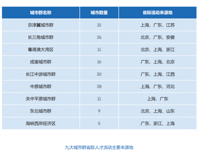 将“薪”比心，从“薪”开始