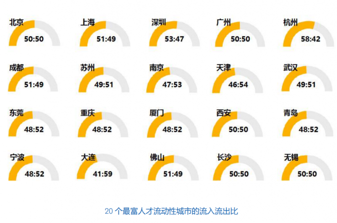 将“薪”比心，从“薪”开始