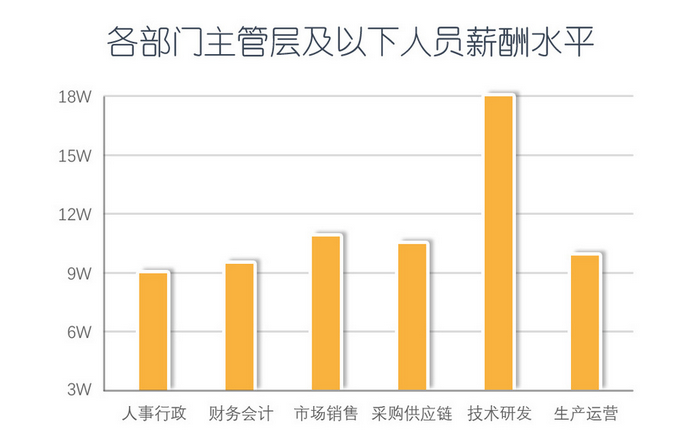 将“薪”比心，从“薪”开始