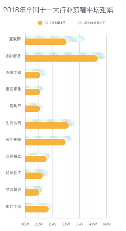 将“薪”比心，从“薪”开始