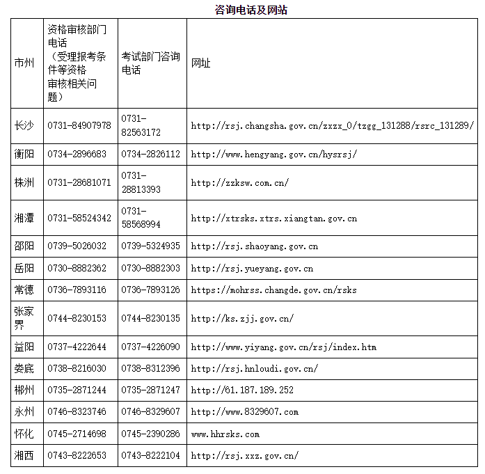 湖南经济师报考攻略