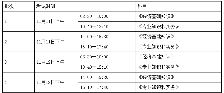 湖南经济师报考攻略