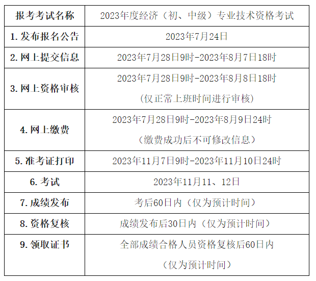 青海经济师报考攻略