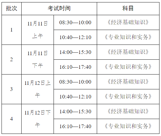 青海经济师报考攻略