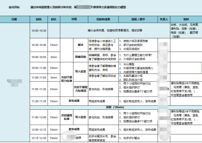 牵引员工自我发展——职位体系建设（下）