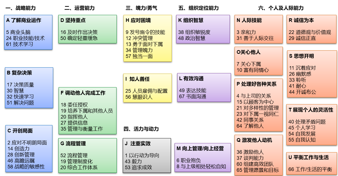 牵引员工自我发展——职位体系建设（下）