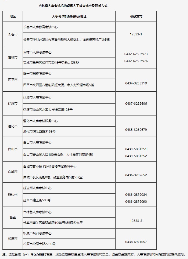 吉林经济师报考攻略