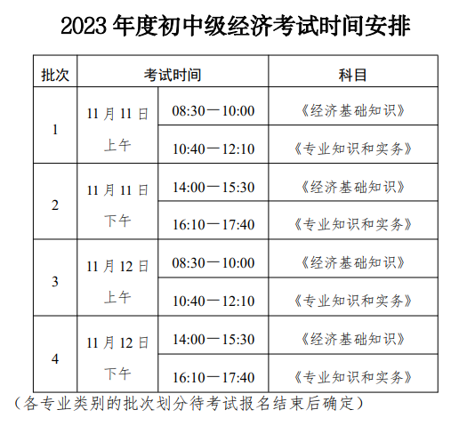 浙江经济师报考攻略