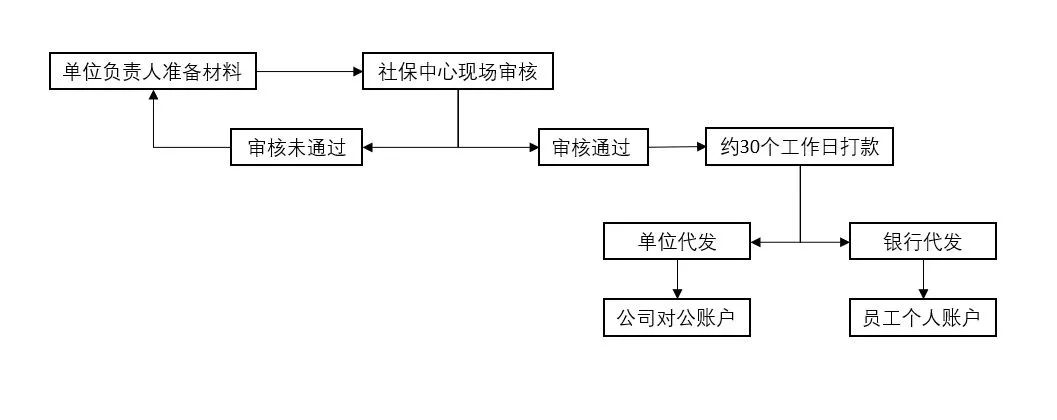 2024年产假工资新标准