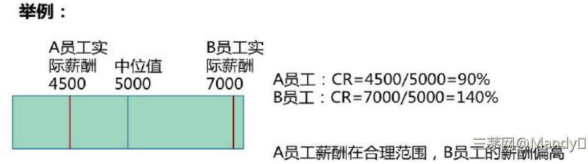 薪酬系列一：如何自力更生地进行薪酬调研