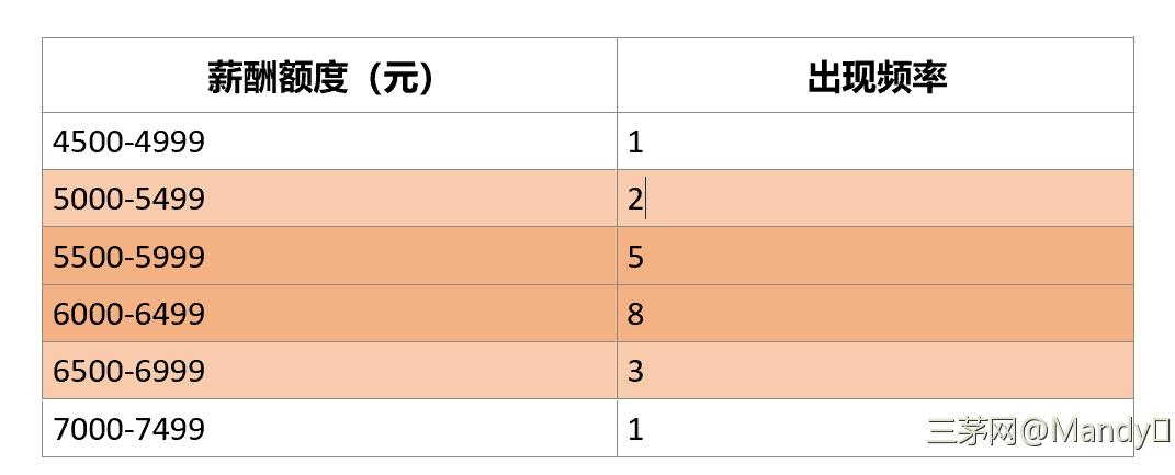 薪酬系列一：如何自力更生地进行薪酬调研