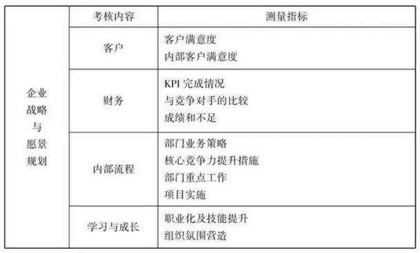 综合平衡计分卡