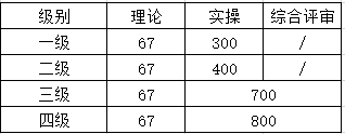 贵州人力资源管理师报考攻略