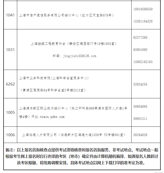 上海经济师报考攻略