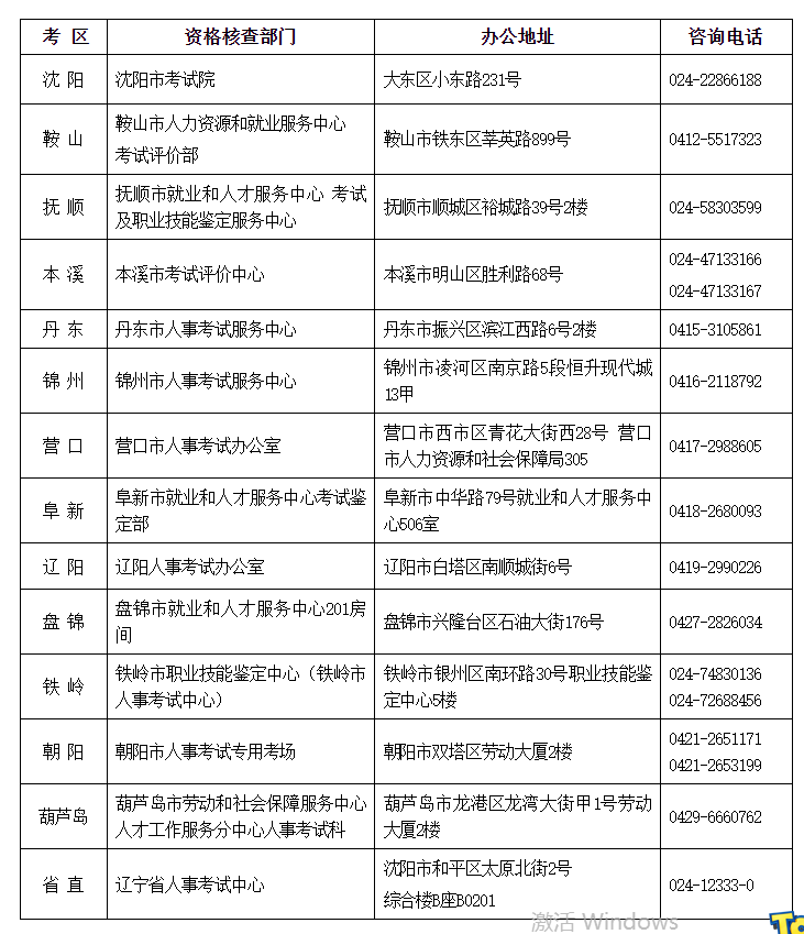 辽宁经济师报考攻略