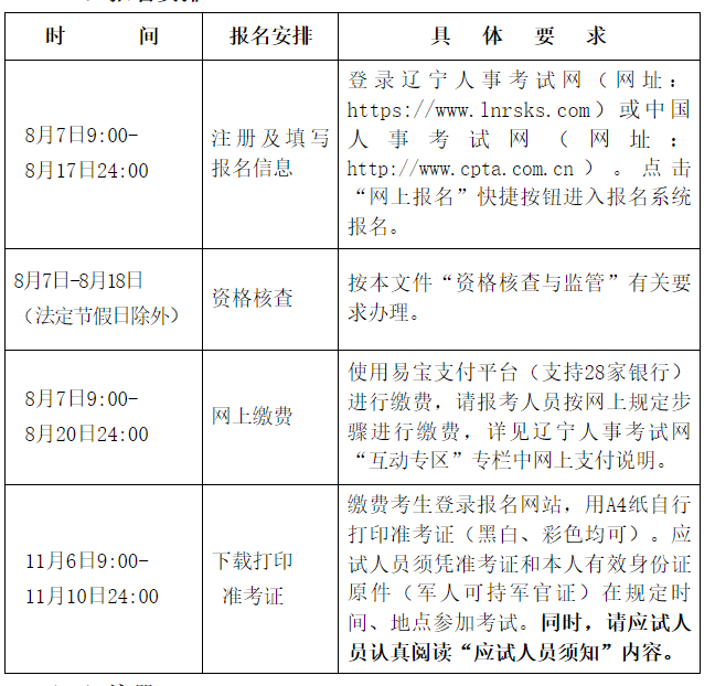 辽宁经济师报考攻略