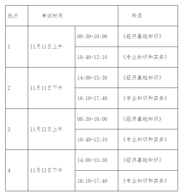 上海经济师报考攻略