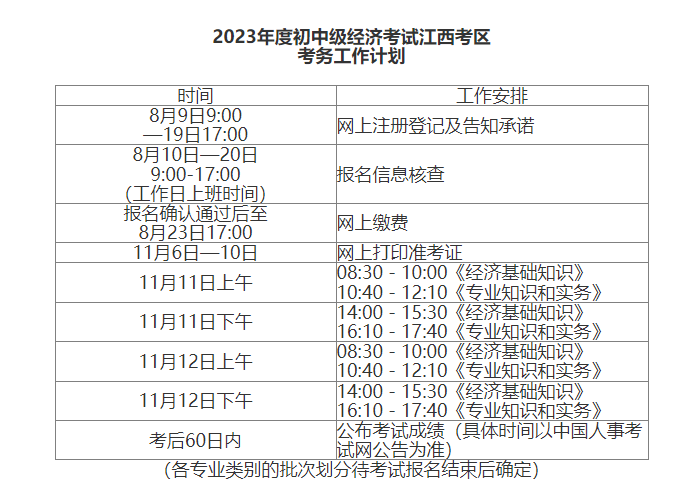 江西经济师报考攻略