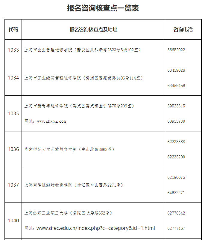 上海经济师报考攻略