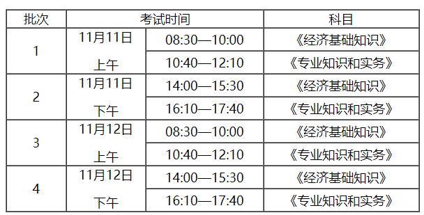 安徽经济师报考攻略