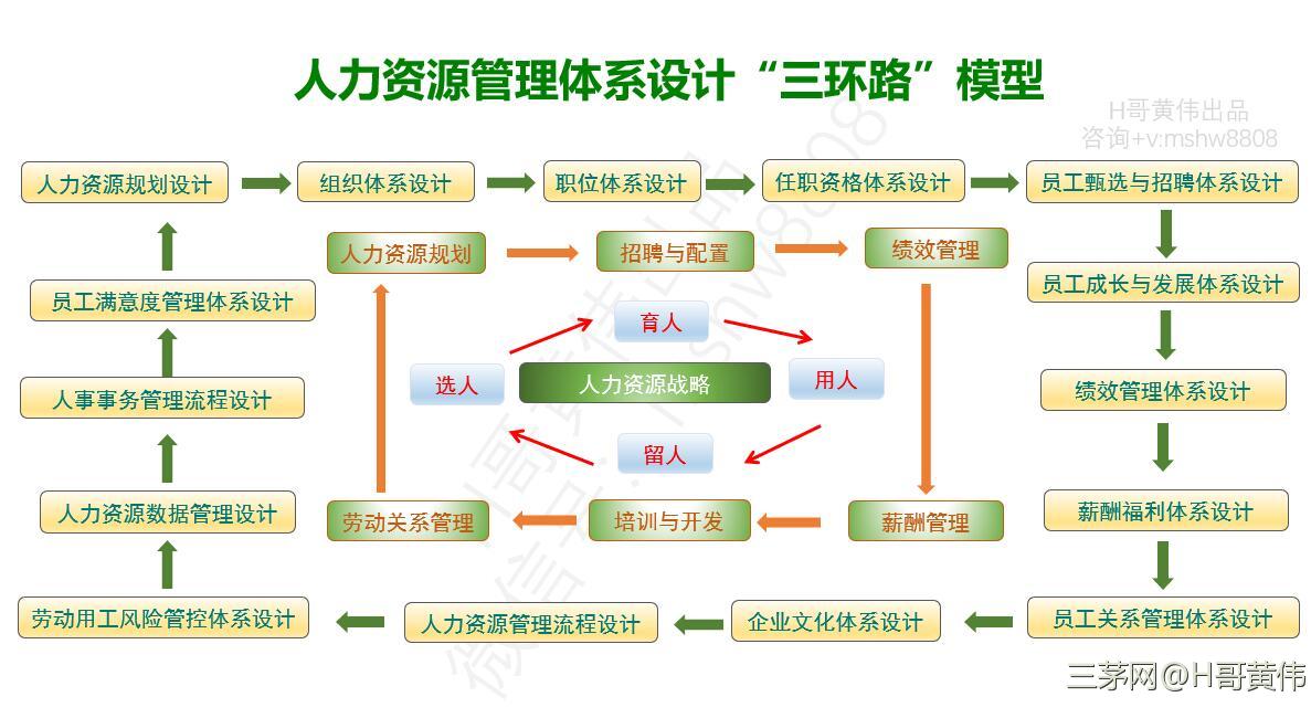 人力资源管理体系基本框架