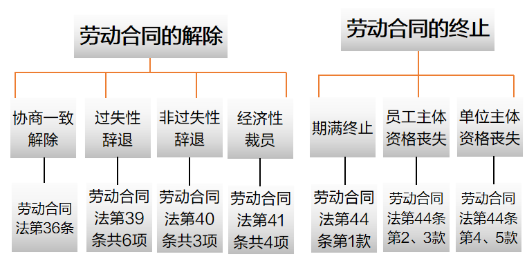 员工摸鱼混底薪，违规违纪如何取证并合规解约？