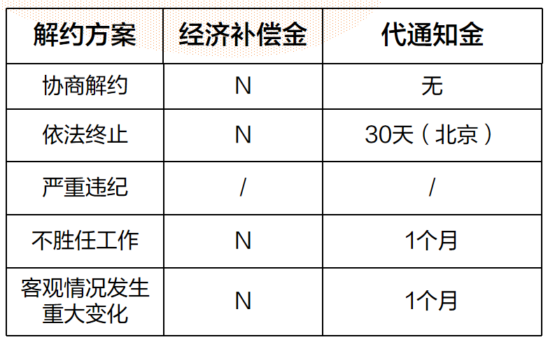 员工摸鱼混底薪，违规违纪如何取证并合规解约？