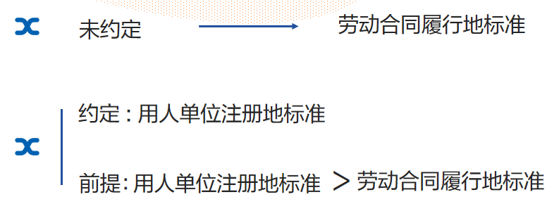 员工摸鱼混底薪，违规违纪如何取证并合规解约？