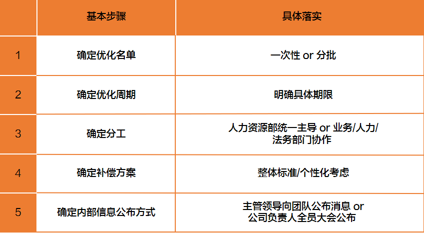 员工摸鱼混底薪，违规违纪如何取证并合规解约？