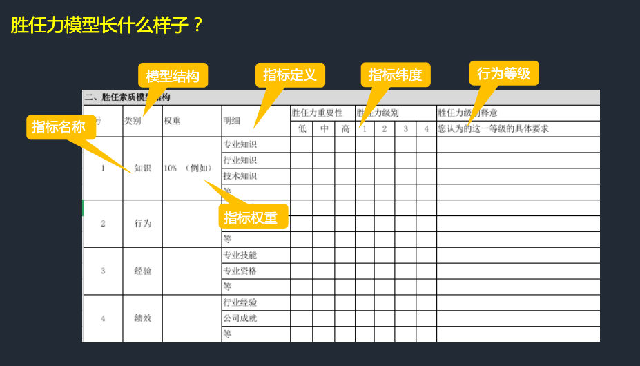 真做hr，就不要假面试，会被嘲笑不专业