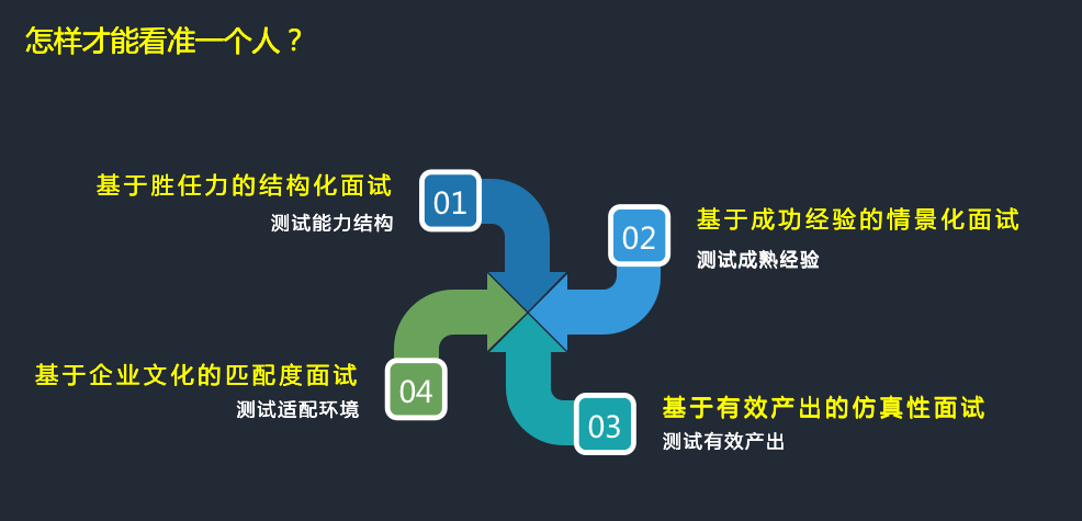 真做hr，就不要假面试，会被嘲笑不专业