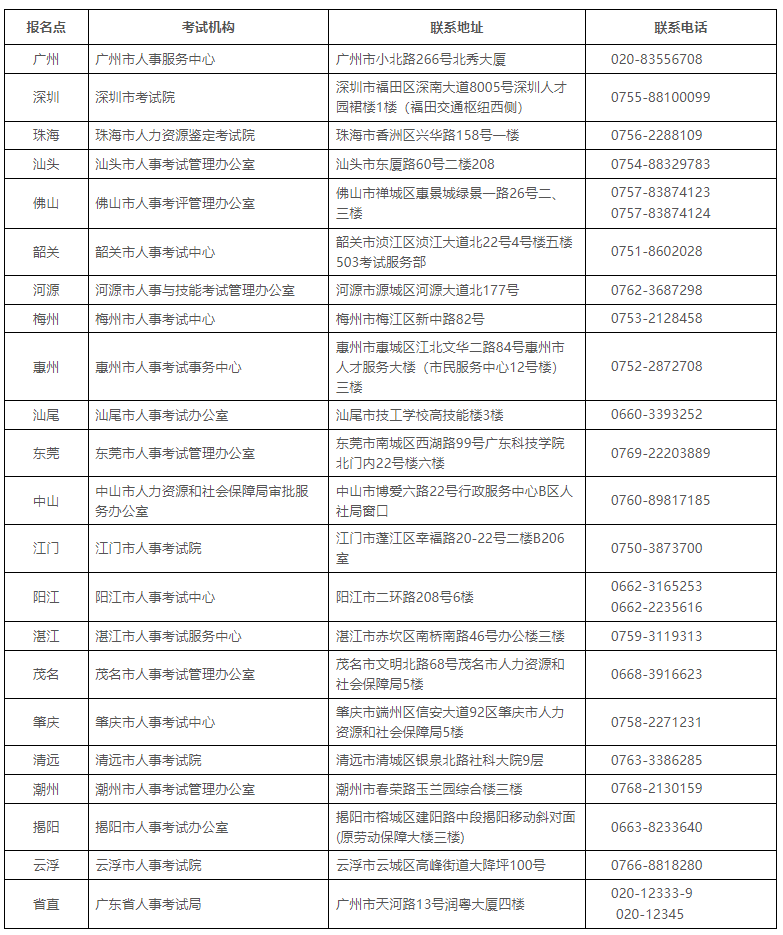 广东经济师报考攻略