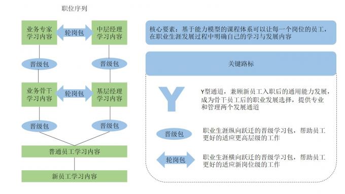 关于学习地图，你知道多少？