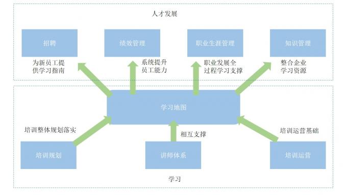 关于学习地图，你知道多少？