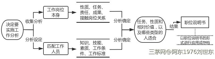 要做部门效能分析，当从能力效果开始