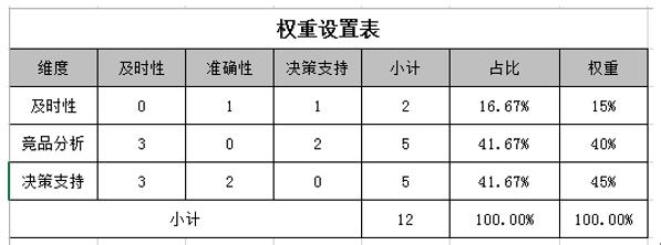 定性指标量化技巧（下）