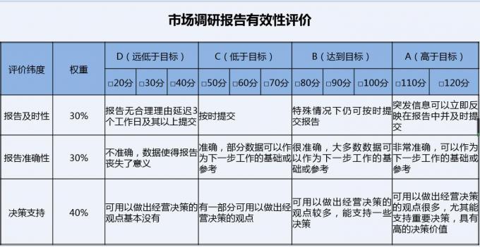 定性指标量化技巧（下）