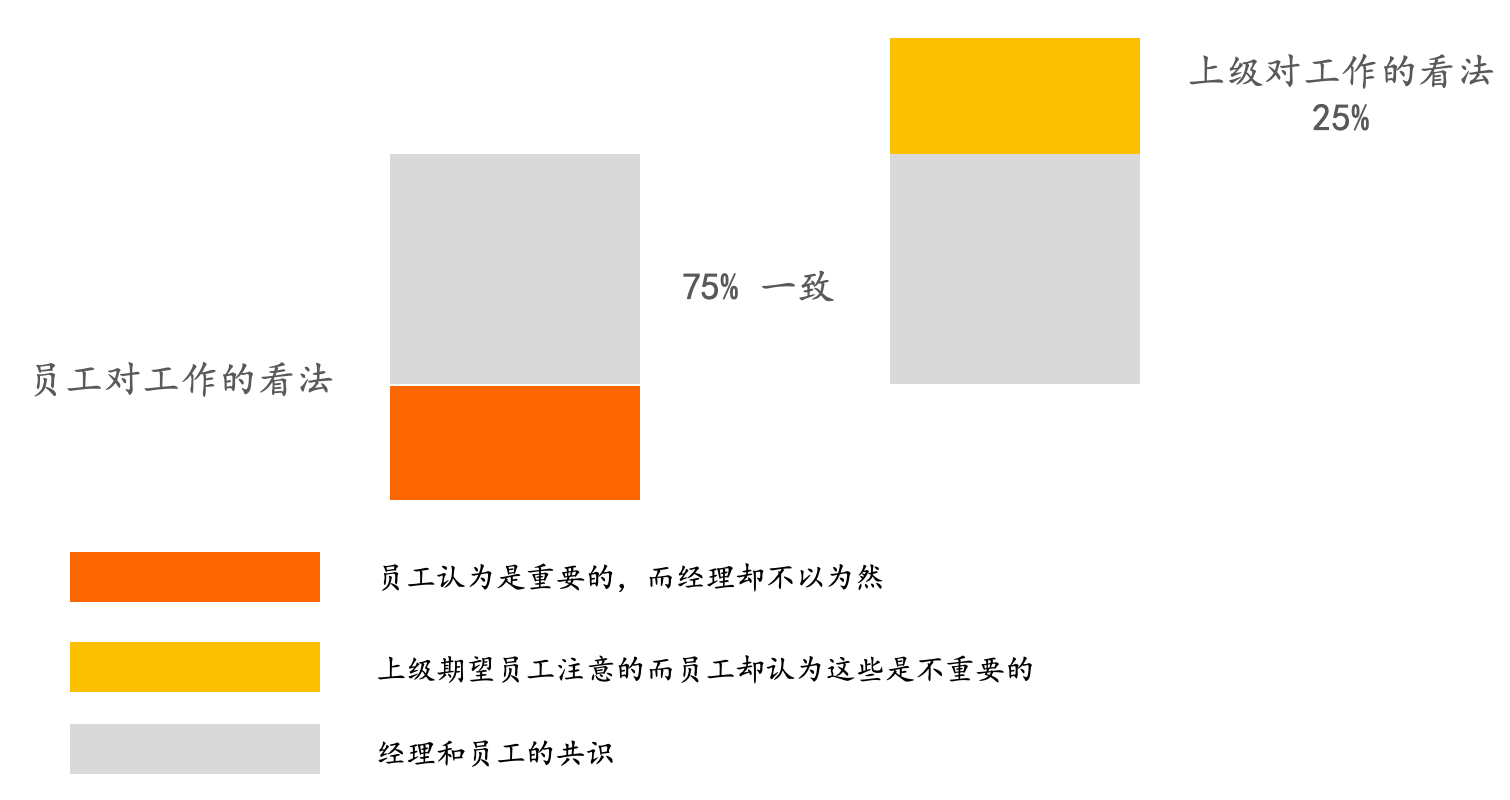 不会写职责的hr不是好人力