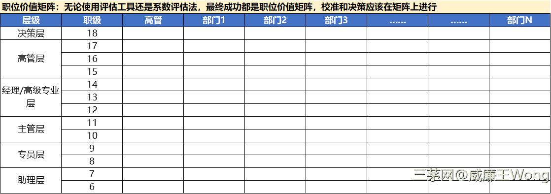 【干货】一小时学会系列：职位体系设计（值得收藏）