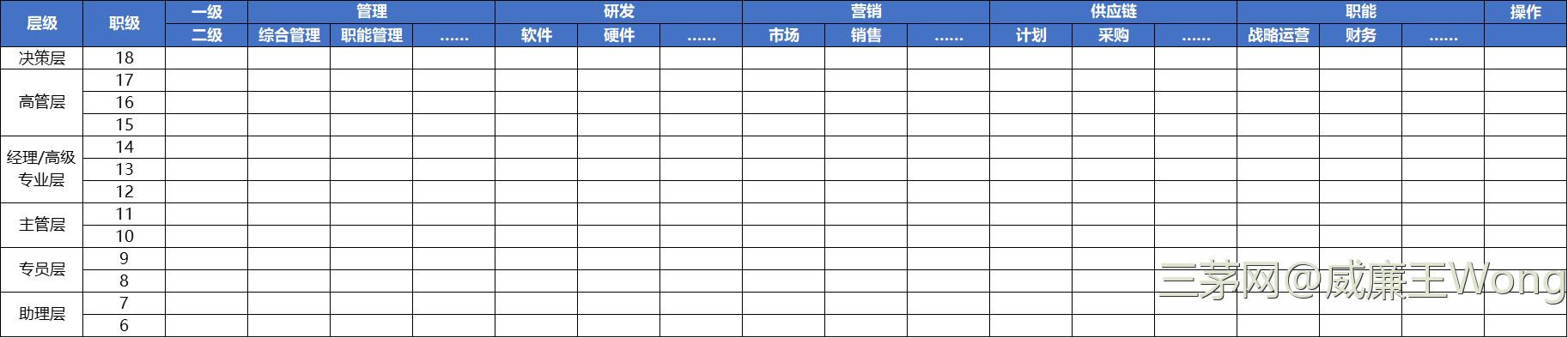 【干货】一小时学会系列：职位体系设计（值得收藏）