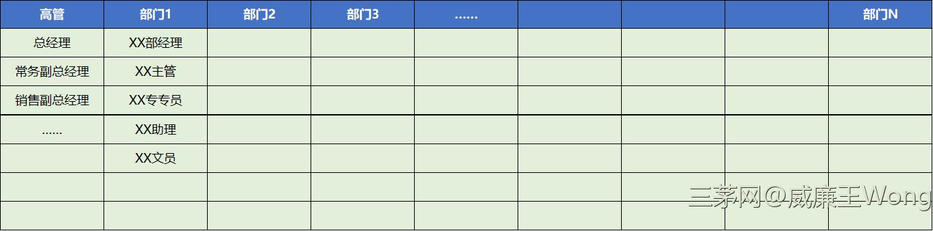 【干货】一小时学会系列：职位体系设计（值得收藏）