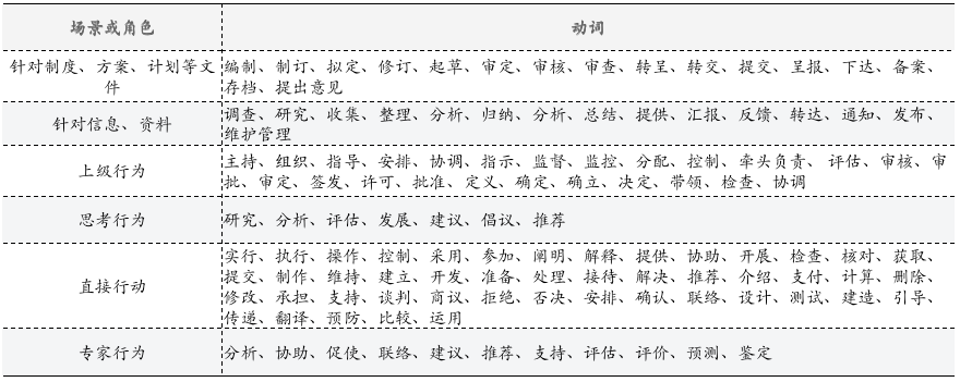 不会写职责的hr不是好人力