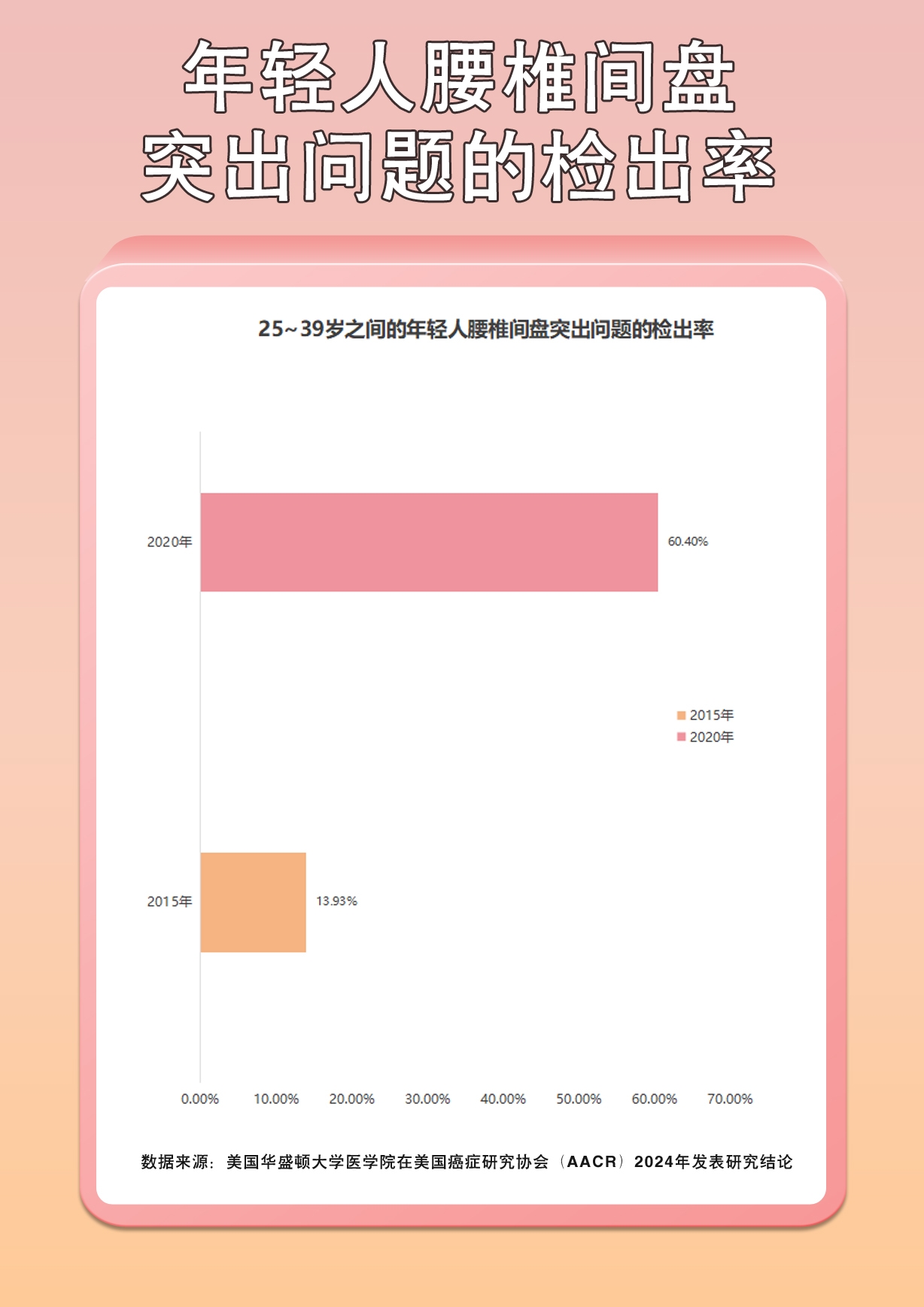 你所在的公司有员工“带癌上班”吗？