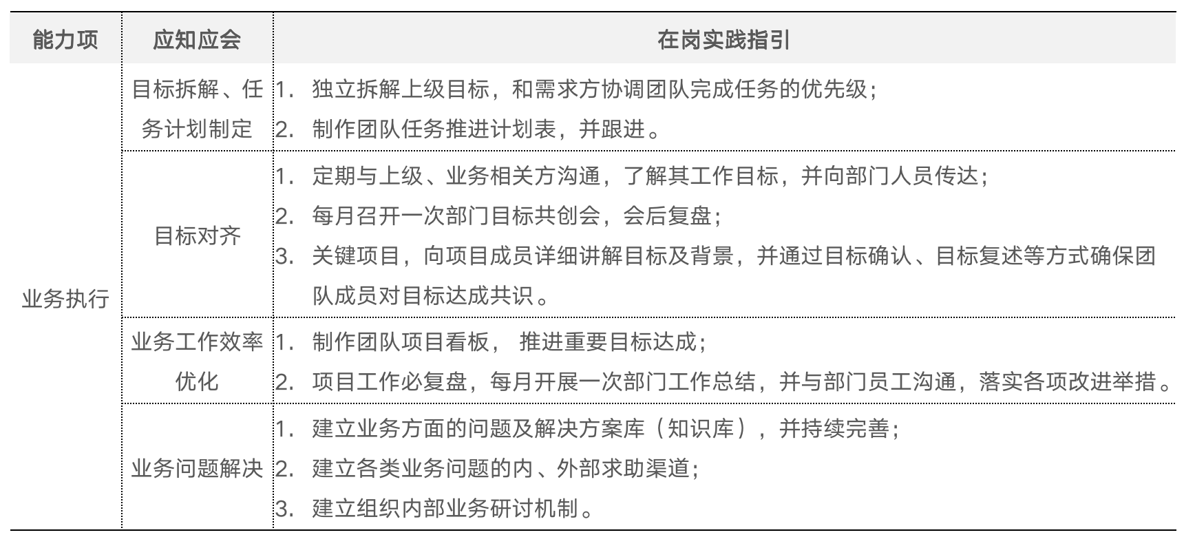 仅优化方法不能真正解决问题，还需系统思考